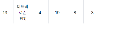 벳위즈 스포츠후기(1)