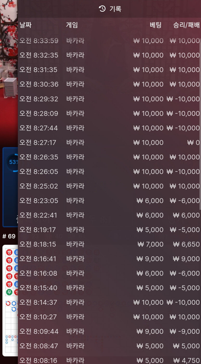 배팅액이 너무 적어도 문제인것같아요ㅠ(0)