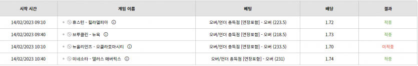 벳위즈 후기(0)