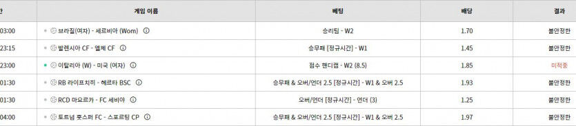 벳위즈 스뽀츠(0)