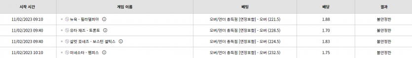 벳위즈 후기(0)