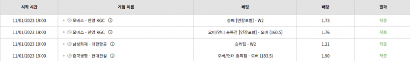 벳위즈 후기(0)