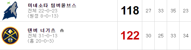 실시간 느바(0)