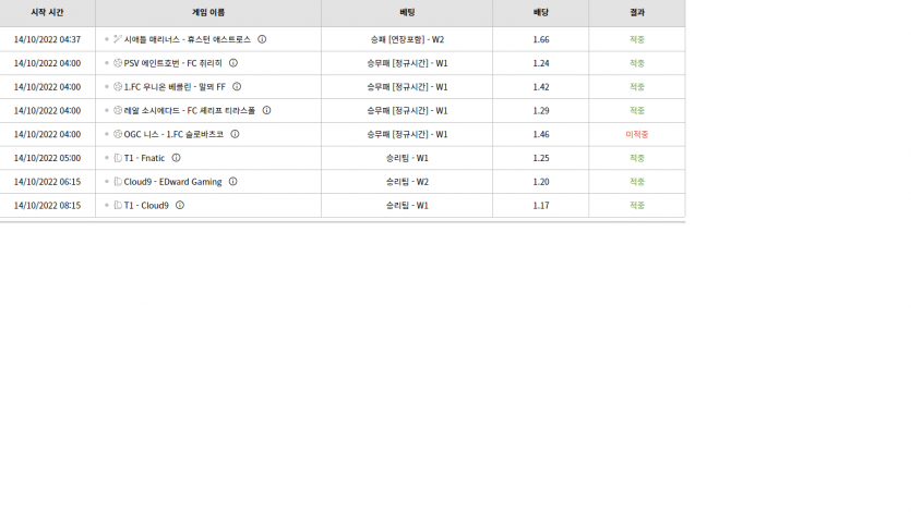 벳위즈 후기(0)