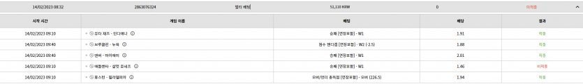 벳위즈 느바.(0)