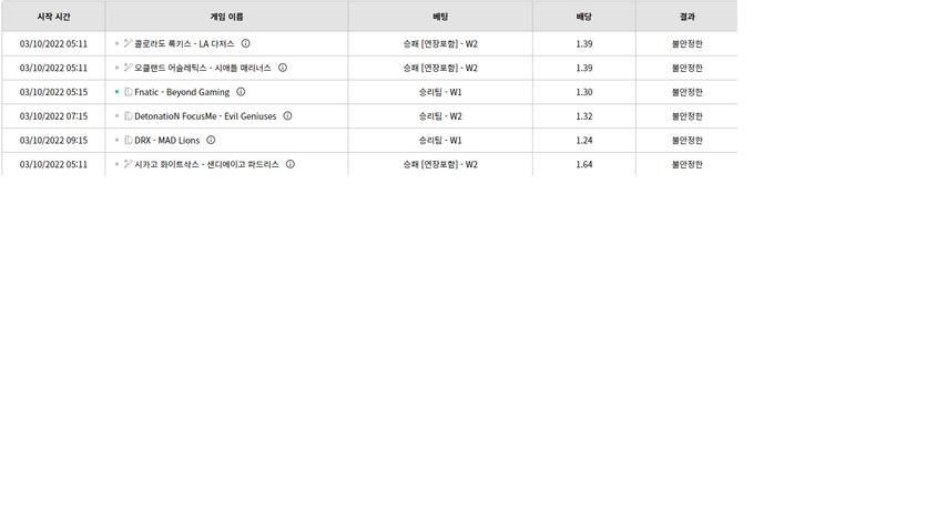벳위즈 후기(0)