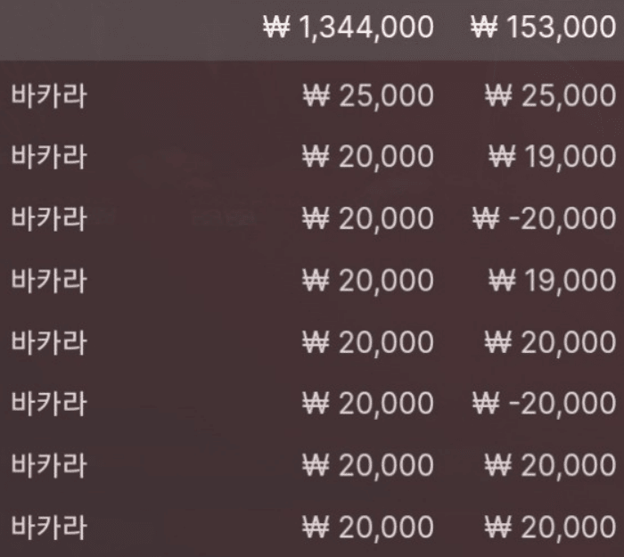 적당하게 먹어 봤습니다 ㅋㅋㅋ(0)