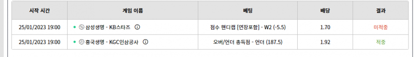 벳위즈 후기(0)
