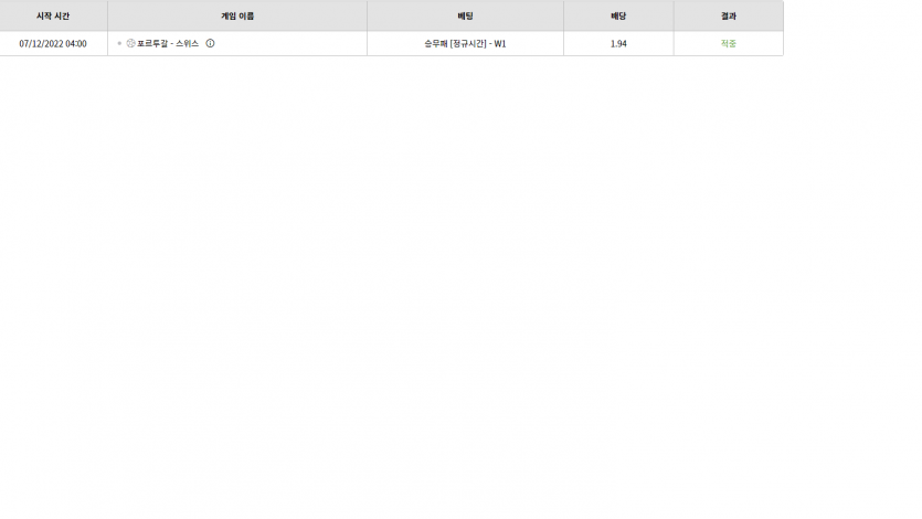 벳위즈 후기(0)