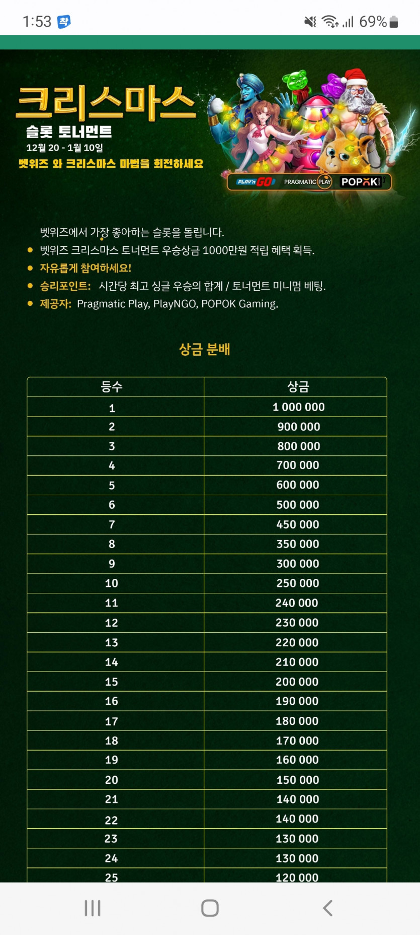 이러니 뱃위즈 뱃위즈 하는거 아니겠습니가 ㅋ(0)