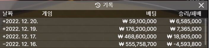 12월 1억 5천 만들기 20일자 현황(0)