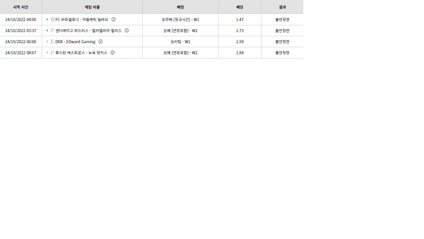 벳위즈 후기(0)
