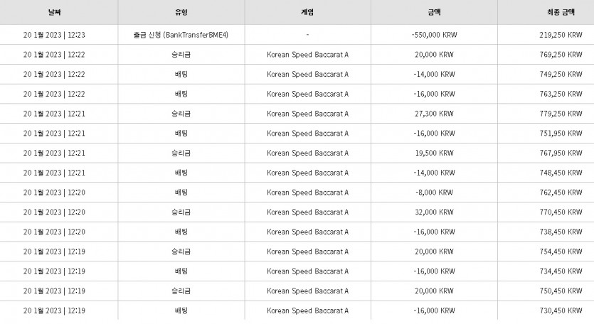 뉴비의 뱃위즈 바카라 체험 3일차-1 후기(1)