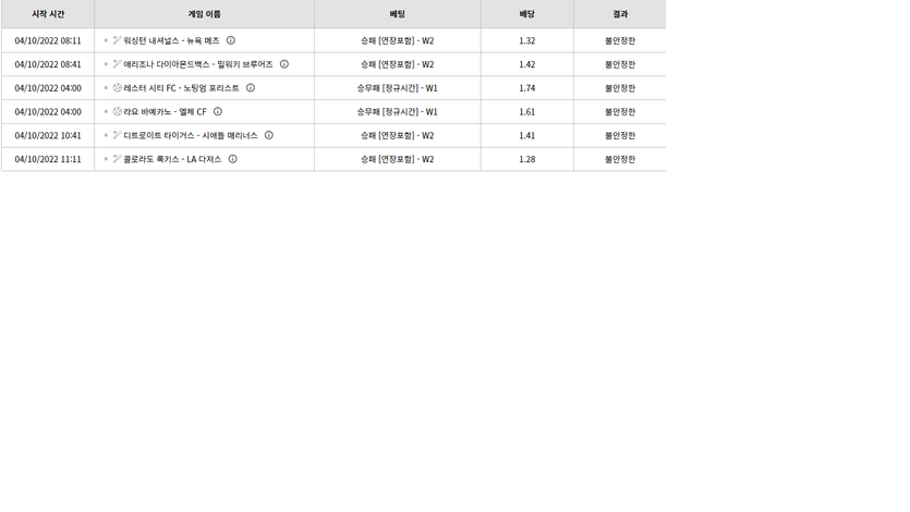 벳위즈 후기(0)
