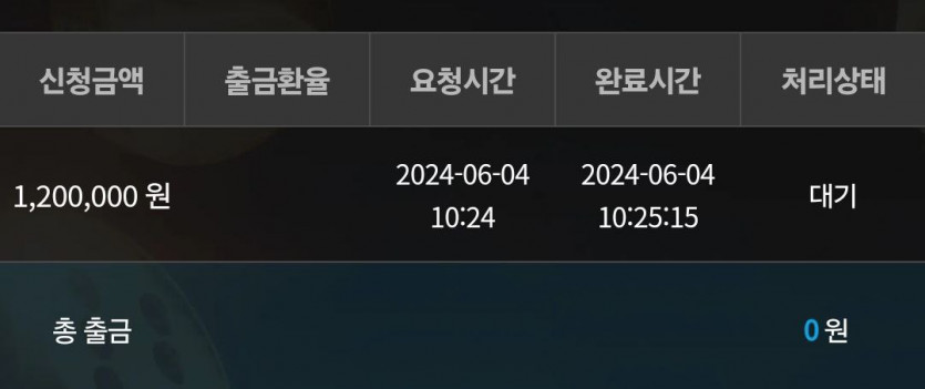 비제휴 후기(2)