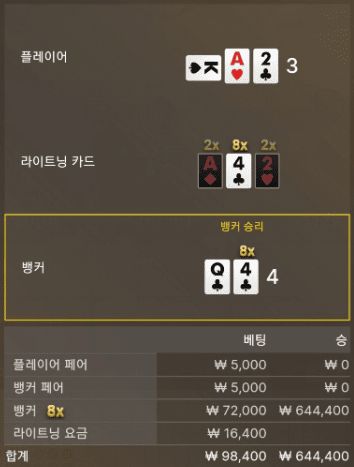라이트닝 바카라 후기(0)