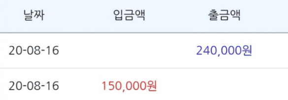 이제 욕심은 버리기로 했습니다(0)