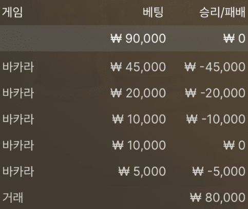 이런 날은 근처도 가면 안뎌(0)