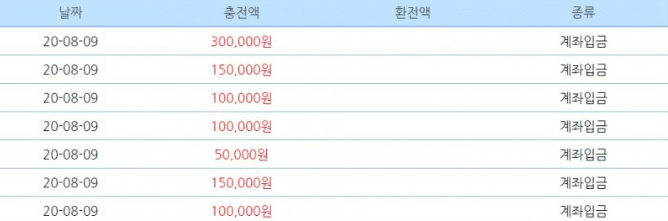 오늘 날 잡았네요(0)