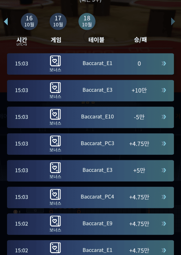 온라인카지노에서 보내는 행복한 나날들(0)