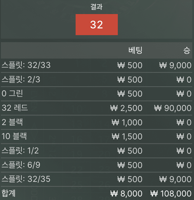드디어 하나 물었네요(0)