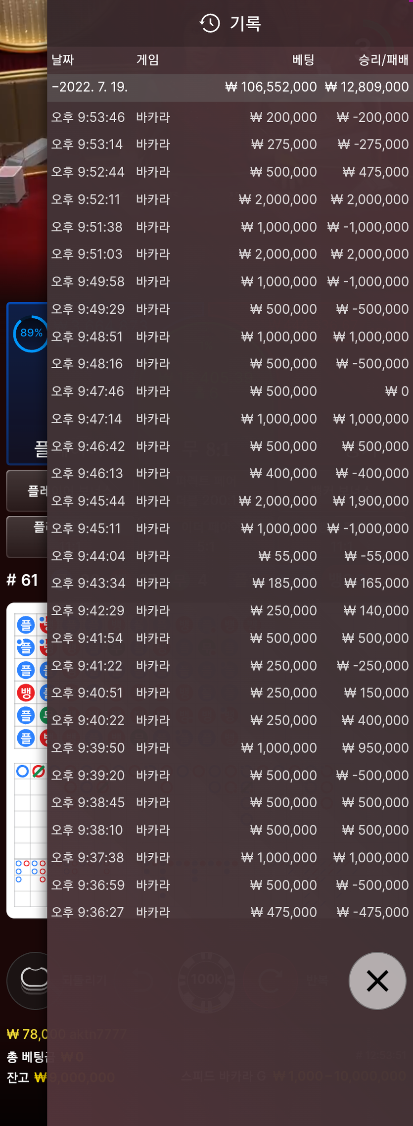에볼루션 오늘 마감(0)