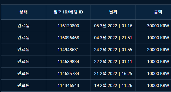 벳엔드 후기(0)