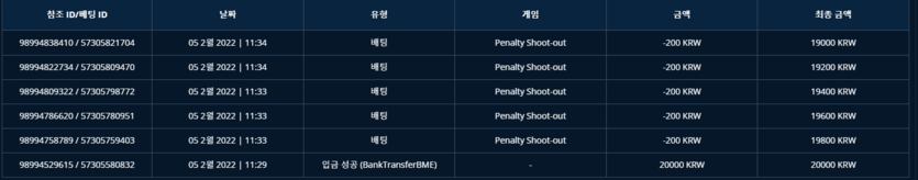벳엔드 후기(0)