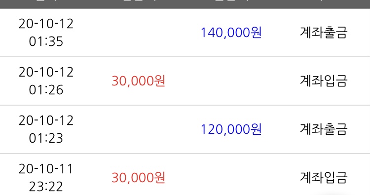 소소하게 내일 점심값(0)
