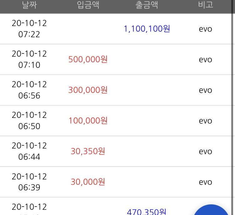 와 눈뜨자말자 심심해서 건드렸다가 염라대왕이랑 박수치고 왔어요(0)