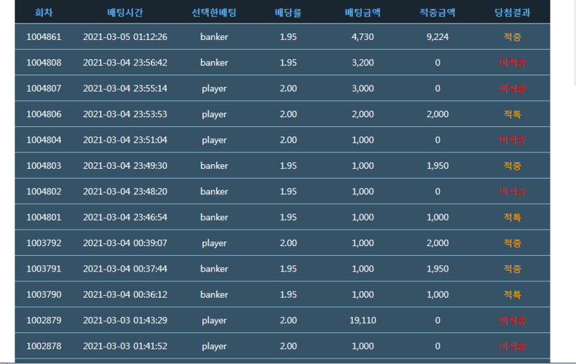 김뿡님 뒤을 이어 영포클럽에............(0)
