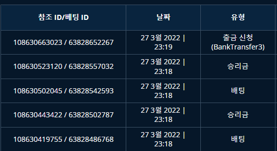 벳엔드 후기(0)