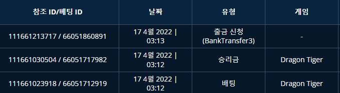벳엔드 후기(0)
