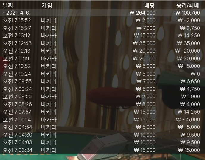 FM카지노 조아여 20분걸렷어여(0)