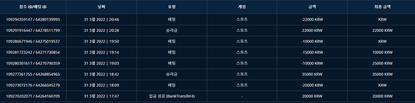 벳엔드 후기(0)