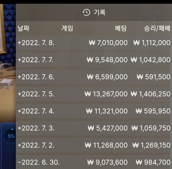 에볼루션 7월 성적(0)