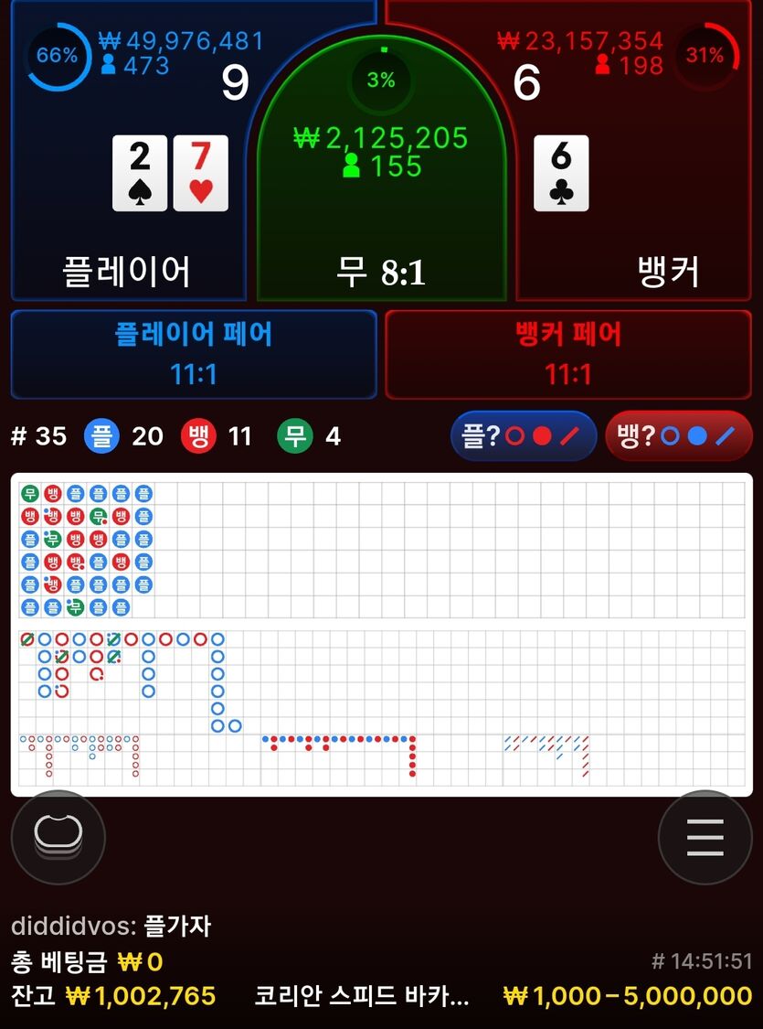 에볼 40출 100만들기 성공(0)
