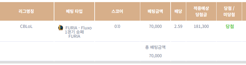 2.6배 역배 상금하네요 k카(0)