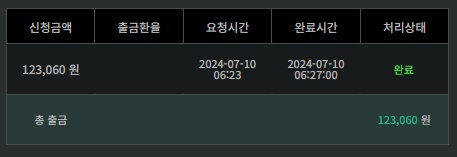 비제휴 후기(1)