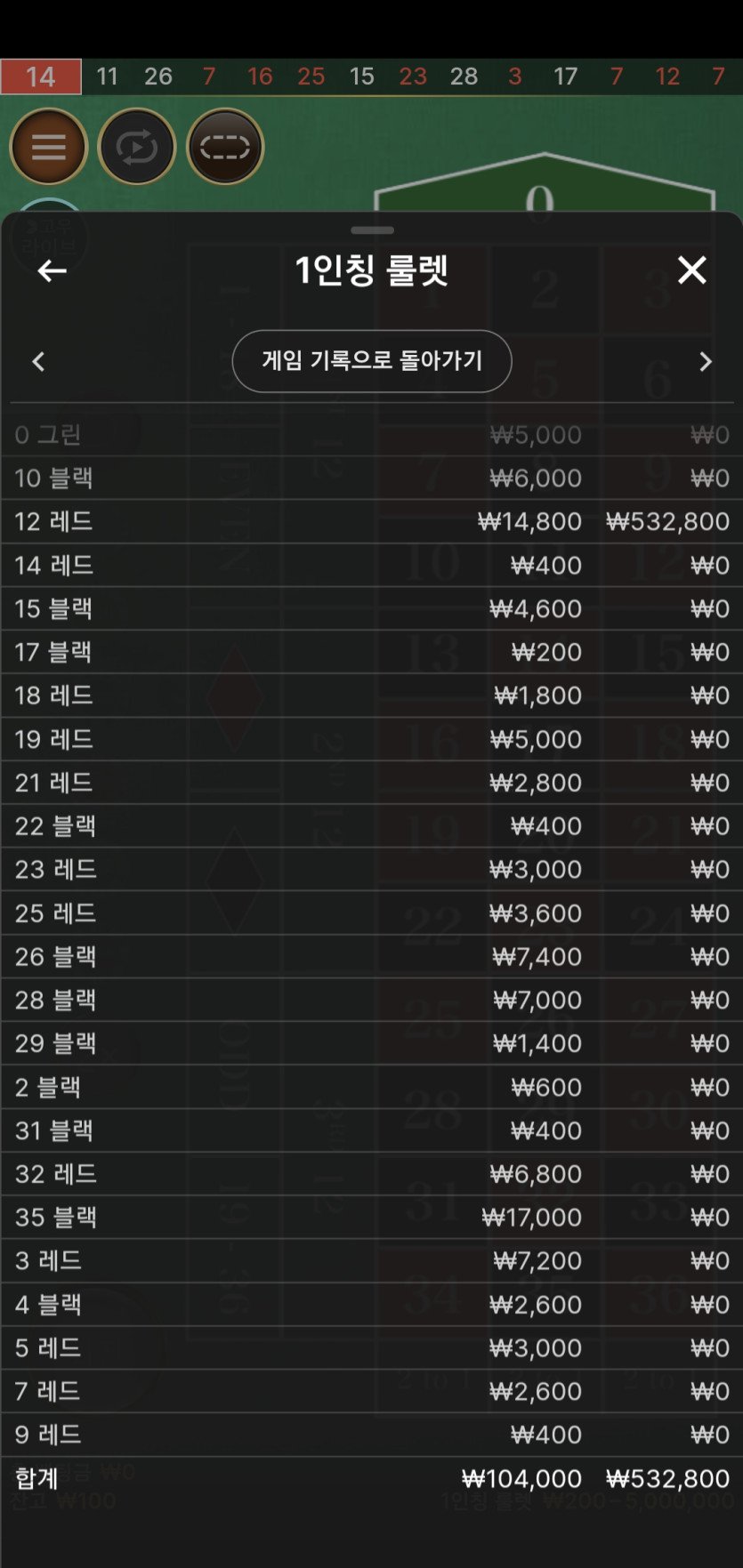 비제휴(0)