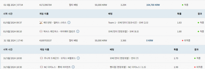 ♥벳16♥ 스포츠 후기(31,1일)(0)