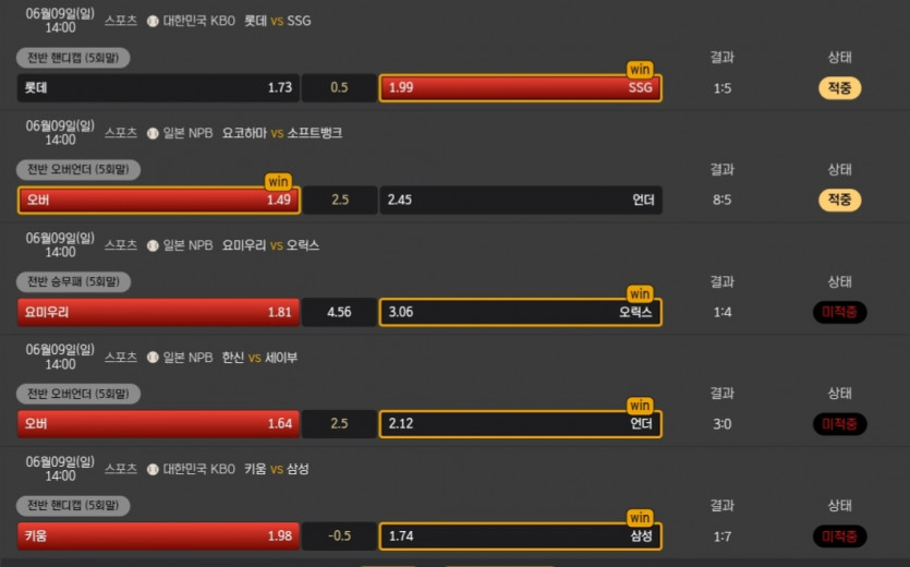 비제휴후기(0)
