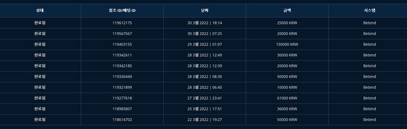 뱃엔드 후기(0)
