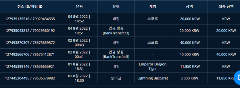 벳엔드 후기(0)
