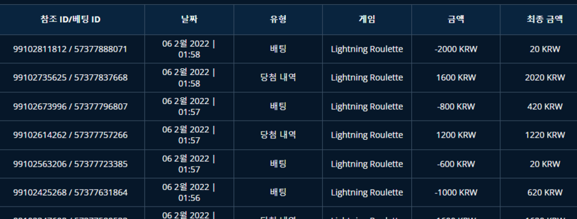 벳엔드 후기(0)
