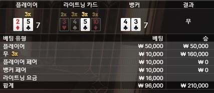 벳위즈  오랜만에 살떨(1)