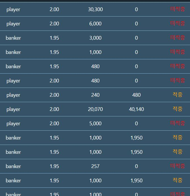 홈카 후기(2)