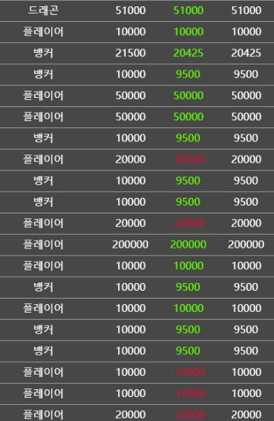 온카 5차 마무으리~(2)