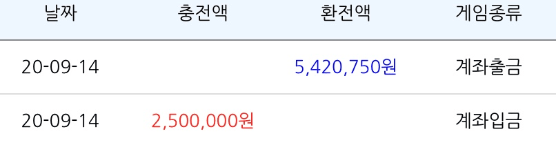 만족스러운 결과(0)