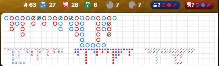 오늘의 벳엔드 마감(1)